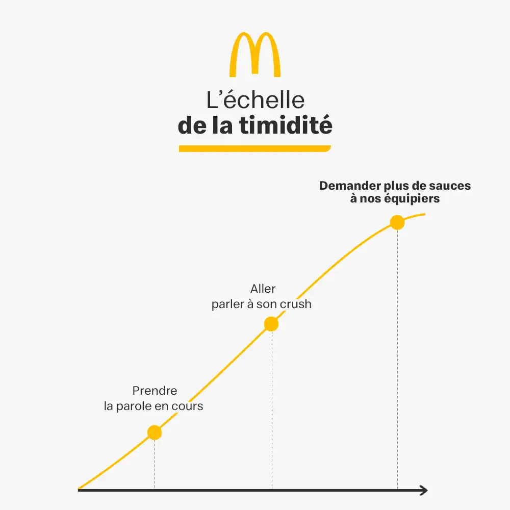 McDonald's France social creative 13