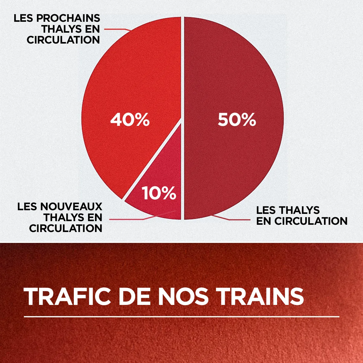 Thalys multilingual campaign 129